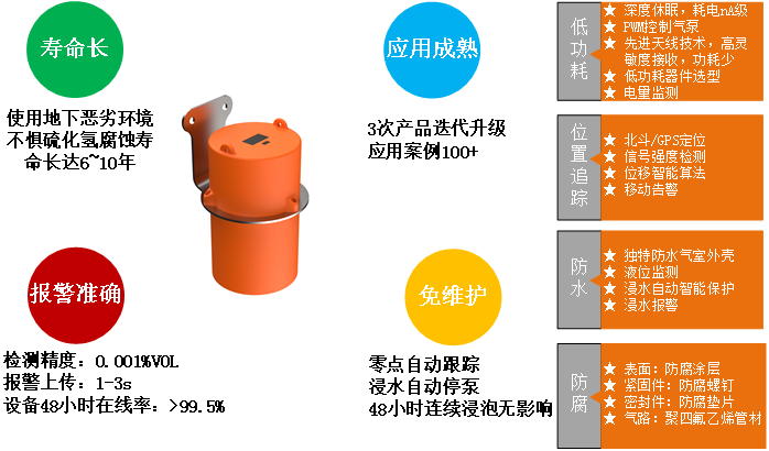 MIC-600-L閥井激光甲烷氣體監測儀簡介 MIC-600-L閥井激光甲烷氣體監測儀簡介