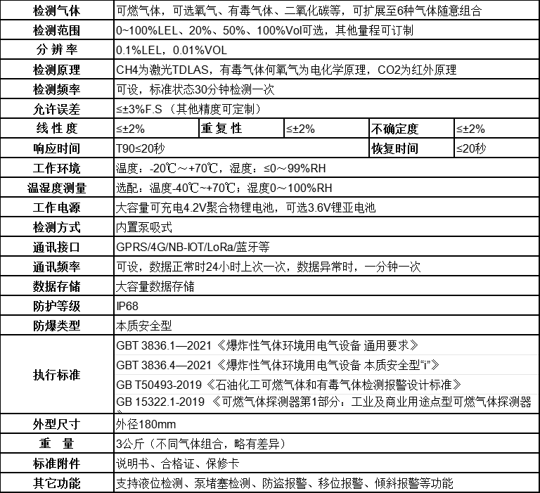技術參數 技術參數