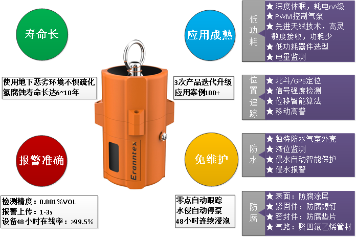 MIC-600-L可燃氣體監測儀
